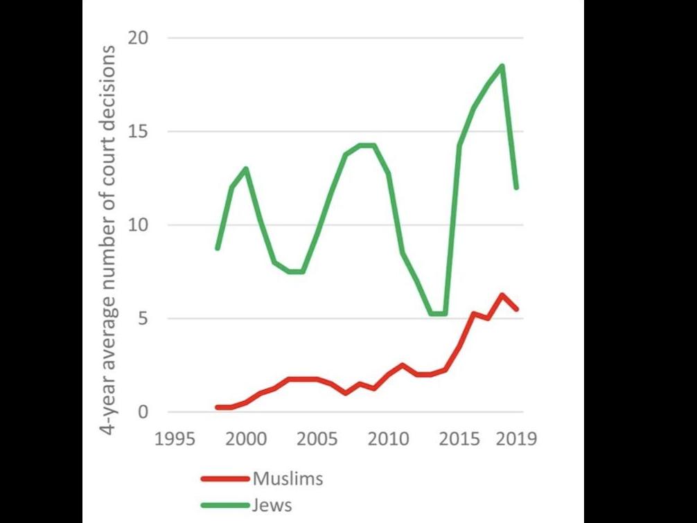 To speak out or not to speak out? Exploring the reporting of discrimination among Muslims and Jews in Switzerland