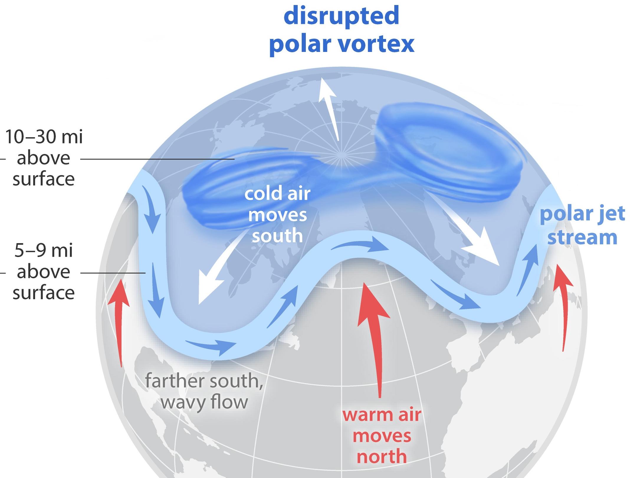 ECCE Seminar - Stratospheric Polar Vortex Variability and North American Winter Weather Patterns