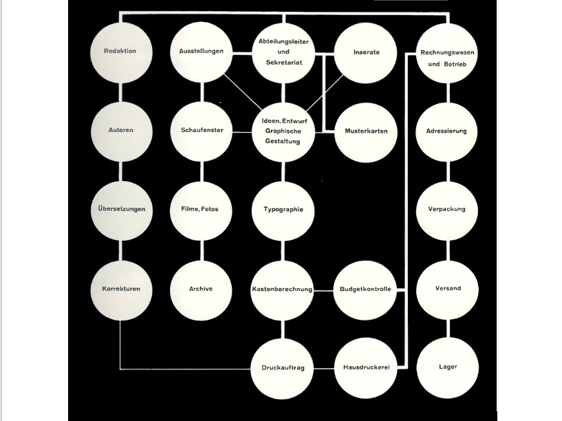 Pratiques promotionnelles et entreprises suisses au XXe siècle