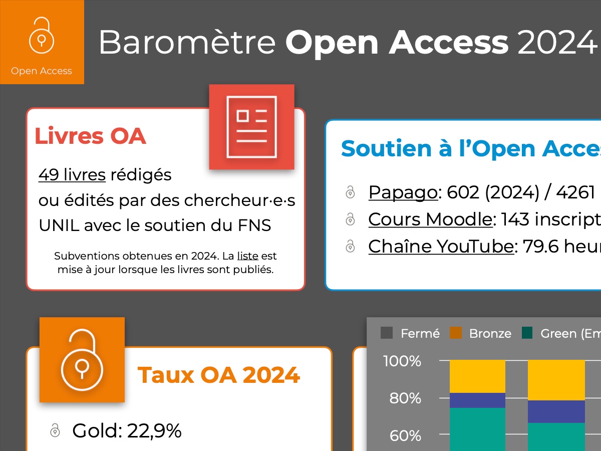 Open Access Barometer UNIL 2024