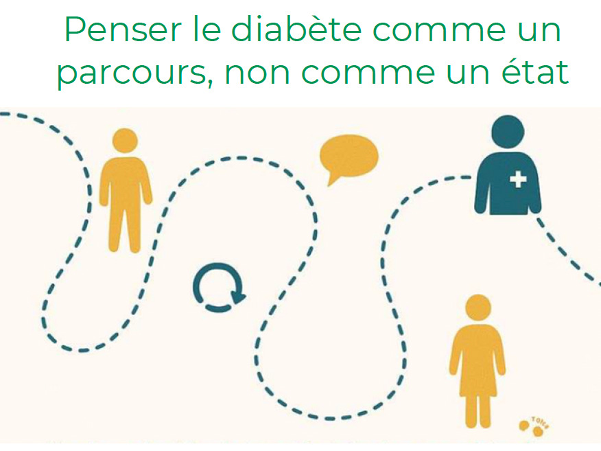 Symposium : Trajectoires dans le diabète de type 2